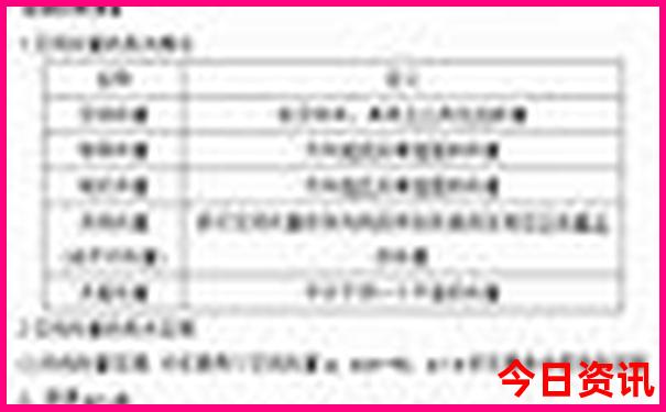 夏天去哪儿避暑最好